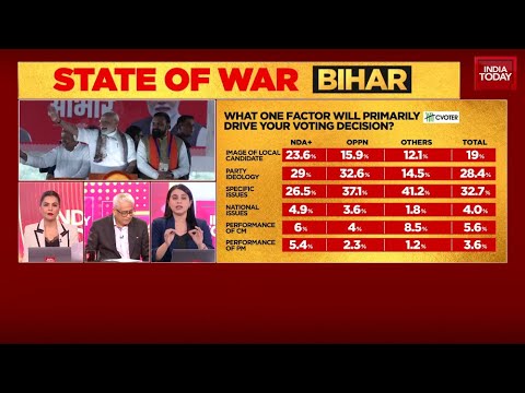 Bihar Polls 2025 Mood Check: What One Factor Will Primarily Drive Your Voting Decision?