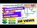 Biological Classification and Nomenclature