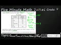 Balancing a Budget: STAAR Practice Insights