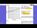 Equations of Lines of Best Fit Explained