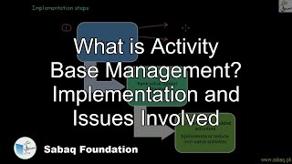 What is Activity Base Management? Implementation and Issues Involved