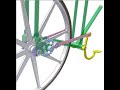 Understanding the Basics