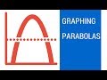 Understanding Parabolas
