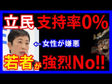 12/19 立憲民主党が若者からの支持率0%を記録。特に女性から嫌われてしまい絶望的状況か