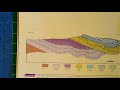 Geological Concepts and Fossil Identification
