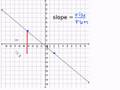 Finding the Slope from a Graph