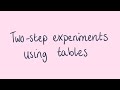 Probability Concepts and Applications