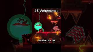 2028 Demonlist Prediction #foryou #geometrydash #viral #shorts #gaming #fyp #gd
