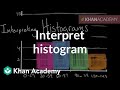 Interpreting Histograms in Data Analysis
