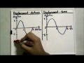Wave Graphs and Their Properties