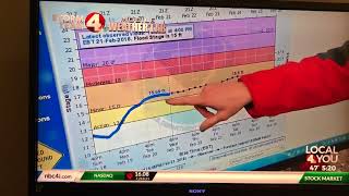 Meteorologist Tara Lane—Flood Reporting