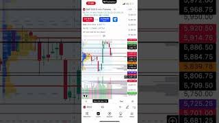 Trading Futures Levels on /ES for week of 11/18/24