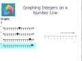 Graphing Integers on a Number Line