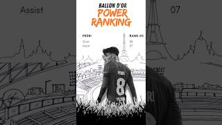 “𝐖𝐡𝐨’𝐬 𝐋𝐞𝐚𝐝𝐢𝐧𝐠 𝐭𝐡𝐞 𝐁𝐚𝐥𝐥𝐨𝐧 𝐝’𝐎𝐫 𝟐𝟎𝟐𝟓 𝐑𝐚𝐜𝐞?”#BallondOr  #footballrankings #bangladesh #pedri #messi