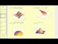 Graphing and Analyzing Functions