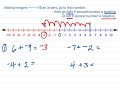 Adding and Subtracting Integers Challenge