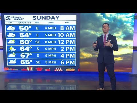 Slow warming trend into Christmas week | KENS 5 Weather Impact Forecast