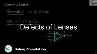 Defects of Lenses