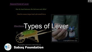 Types of Lever