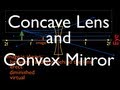 Image Formation in Mirrors and Lenses