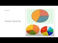 Data Visualization Concepts and Techniques