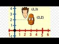Exploring Graphing on the Coordinate Plane