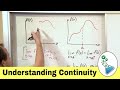Understanding Limits and Continuity in Calculus