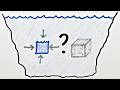Deep Ocean Pressure and Freezing Points