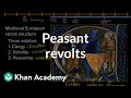 Popular Uprisings in Late Medieval Europe
