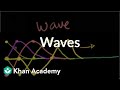 Understanding Waves