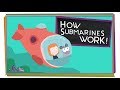 Submarine Science and Exploration