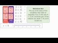 Understanding Inequalities and Solution Sets