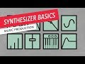 Understanding Sound Design Concepts