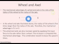 Mechanical Advantage and Efficiency Concepts