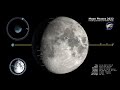 Understanding the Video Tutorial