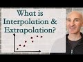 Interpolation and Extrapolation Concepts