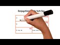 Conjugating the Verb Ser in Spanish