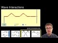 Understanding Waves and Interference