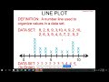 Exploring Dot Plots in 4th Grade Math