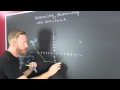 Understanding Graph Behavior: Increasing, Decreasing, and Constant Functions