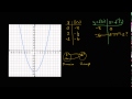 Understanding Functions and Invertibility