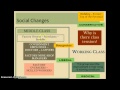 Industrial Revolution Impacts and Challenges