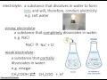 Electrolytes and Non-Electrolytes Concepts