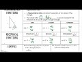 Exploring Pythagorean Theorem and Special Right Triangles