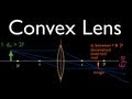 Understanding Ray Diagrams for Convex Lenses