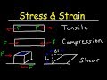 Tensile and Compressive Stress Concepts
