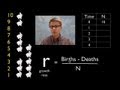 Understanding Exponential Growth