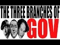 Exploring the Three Branches of Government