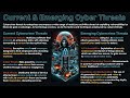 Understanding Cyber Threats and Attacks