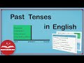 Understanding Past Tenses in English